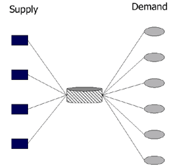 Using trade fairs